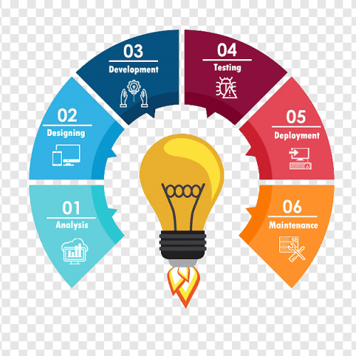 png-transparent-business-process-infographic-computer-software-marketing-technology-grid-infographic-web-design-plan
